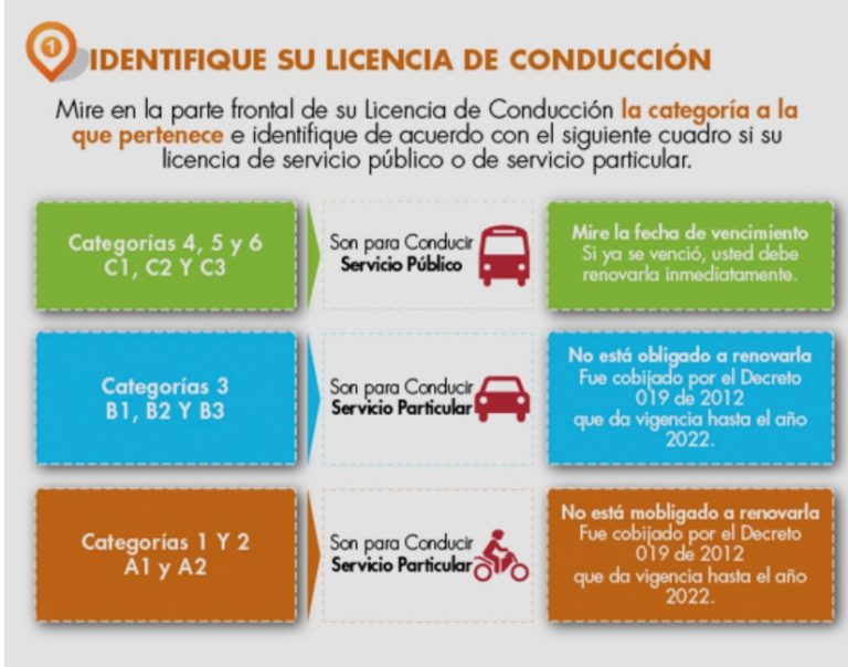 Cómo consultar la Licencia de Conducción SIMIT Simit Consulta tus